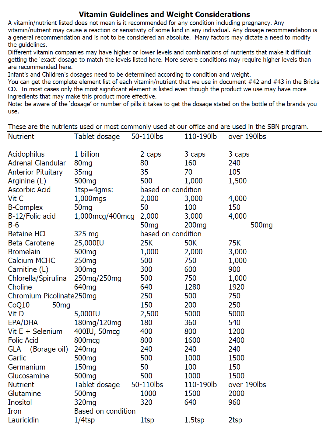 vitamin-guidelines-and-weight-considerations-science-based-nutrition