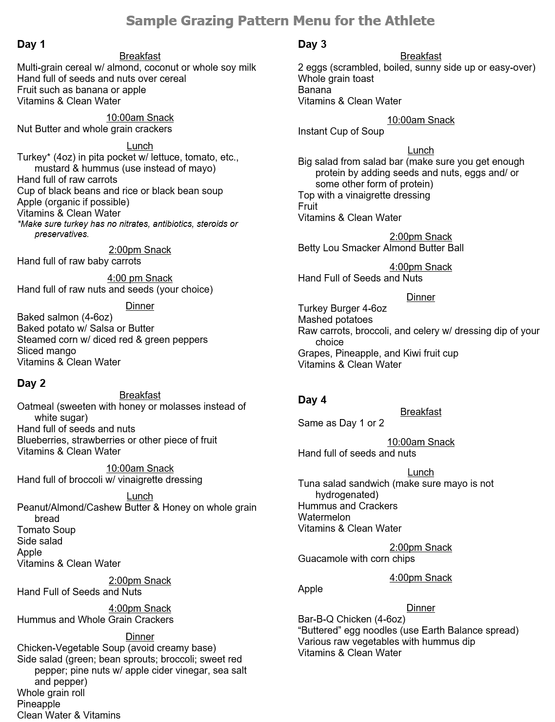 Grazing Menu Plan - Athlete | Science Based Nutrition